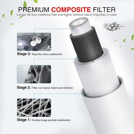 Under Sink Water Filter Replacement