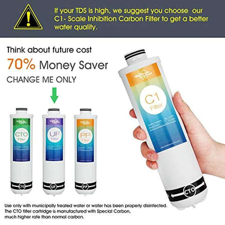 reverse osmosis under sink