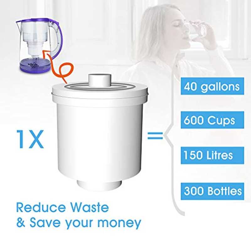filter of Best Water Purifier Pitcher