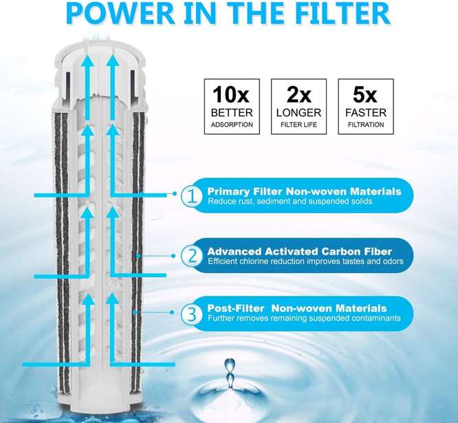 power in the DP01 filter