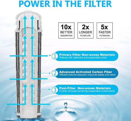 power in the DP01 filter